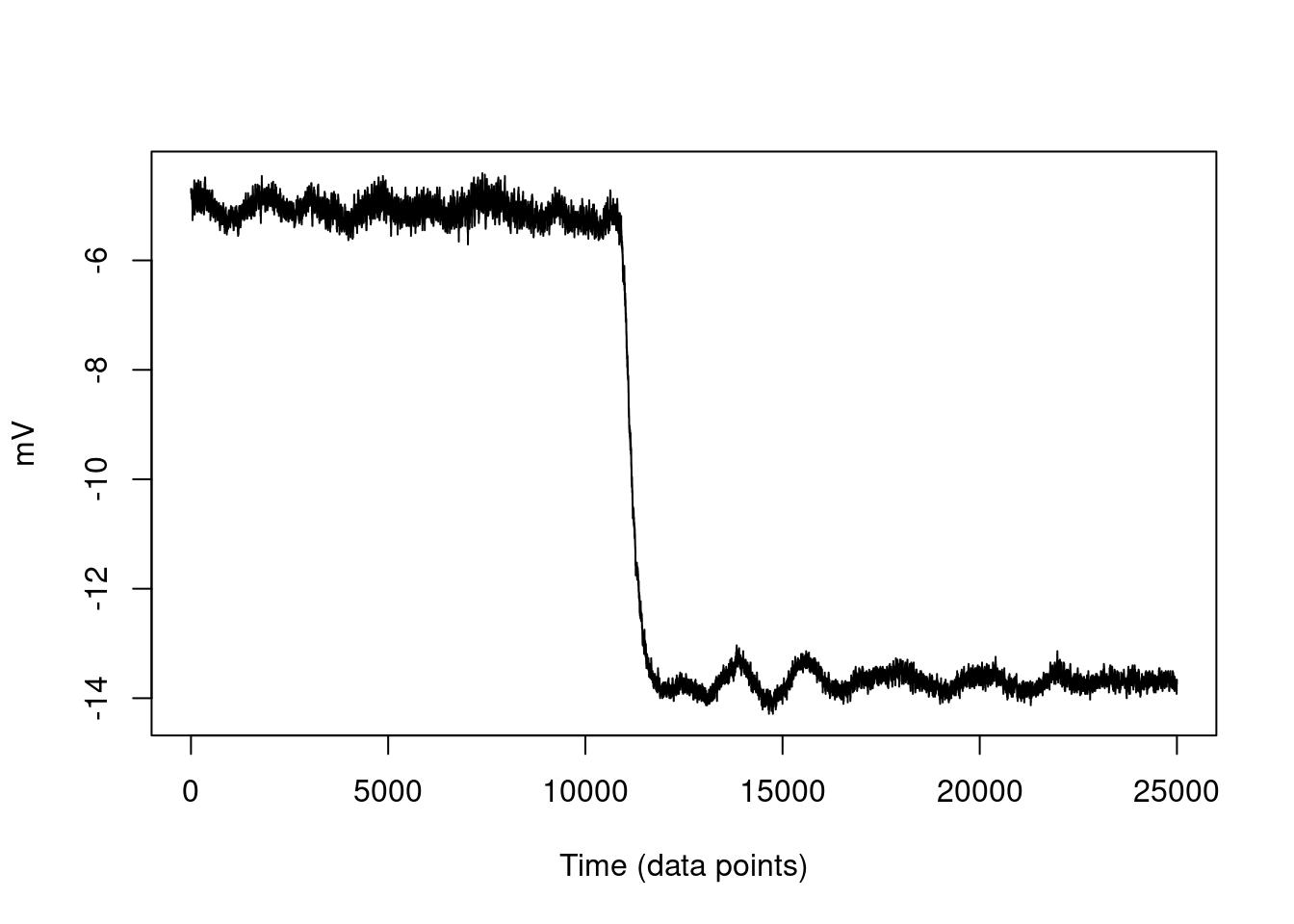Example of a step calibration. Stage was moved 200nm